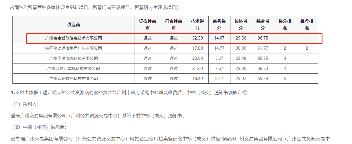 js555888金沙老牌官网喜提大标！ 智慧校园一卡通，助力广州市技师学院校园信息化建设
